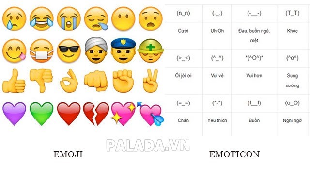 emoji và emoticon