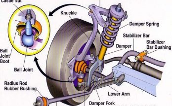 Cấu tạo của rotuyn