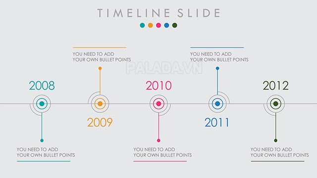 Timeline là dòng thời gian