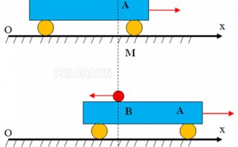 Ví dụ minh họa về quán tính