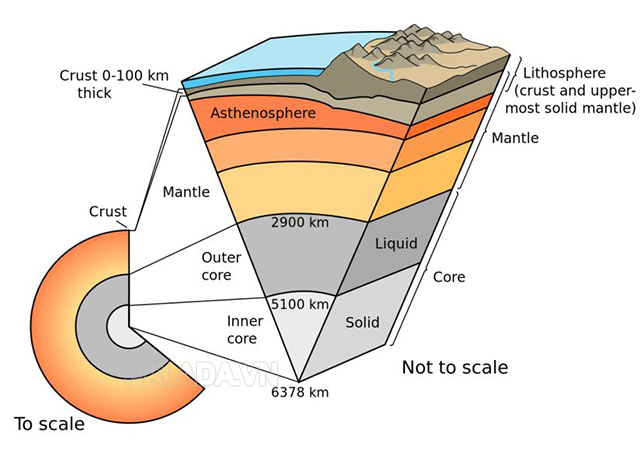 Vai trò của thạch quyển là gì?