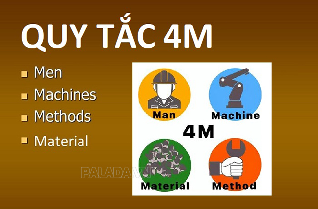 Quy tắc 4M trong sản xuất