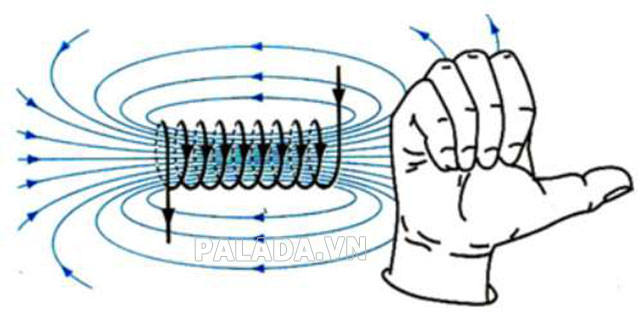 Quy tắc bàn tay phải dùng để xác định chiều dòng điện