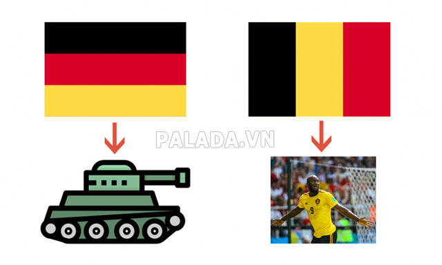 Phân biệt lá cờ của Đức và Bỉ