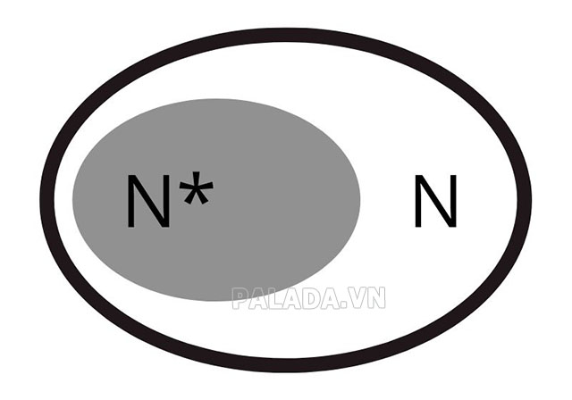Mối quan hệ giữa tập hợp N và N*