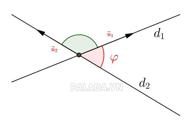 Tính chất góc giữa hai vectơ