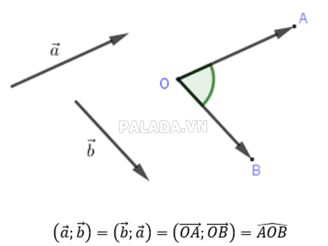 Tính góc giữa hai vecto 