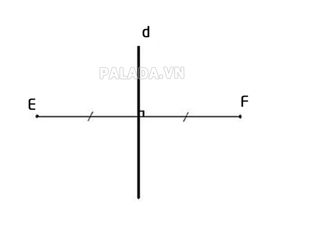 2 điểm đối xứng qua đường thẳng d