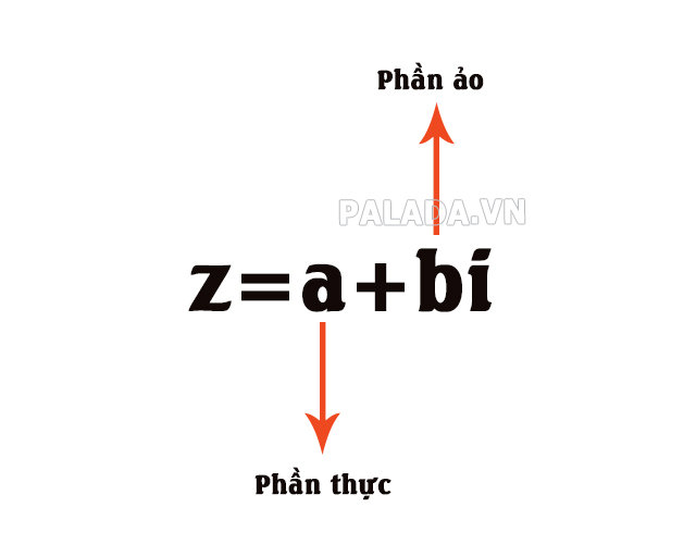 Số a chính là phần thực của số phức, số b là phần ảo của số phức