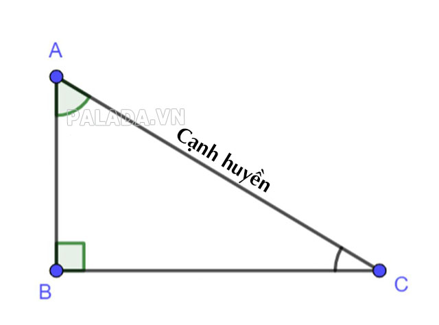 Cạnh huyền AC của tam giác vuông ABC
