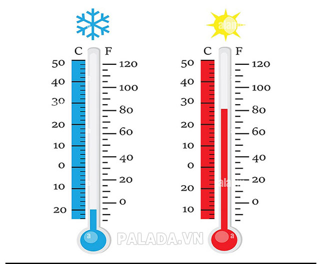 Biên độ nhiệt là khoảng cách chênh lệch giữa nhiệt độ cao nhất và thấp nhất trong cùng một khoảng thời gian nhất định