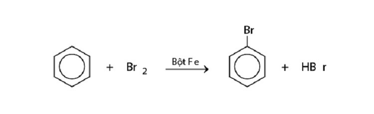 Benzen chỉ làm mất màu brom khan khi có xúc tác của bột sắt (Fe).