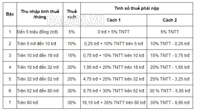 Quy định tính thuế thu nhập cá nhân