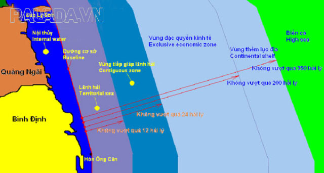Vùng nội địa dựa xác định trên đường cơ sở duyên hải