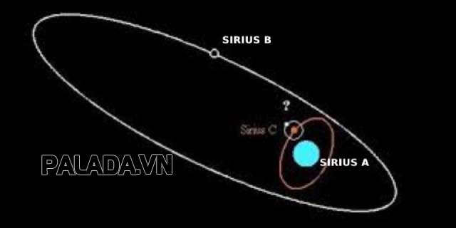 Sirius B xoay quanh Sirius A với chu kỳ 50 năm, và còn một ngôi sao nhỏ bí ẩn khác chưa khám phá ra cũng xoay quanh Sirius A