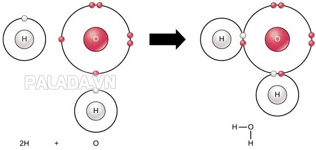 Ví dụ về hoá trị nguyên tử oxi và nguyên tử hidro trong H2O