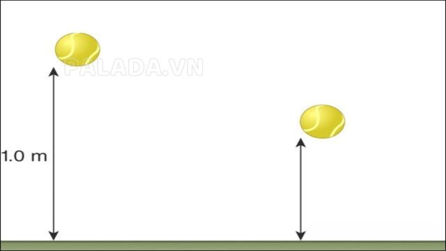 Ví dụ về phương thẳng đứng của quả bóng đang rơi
