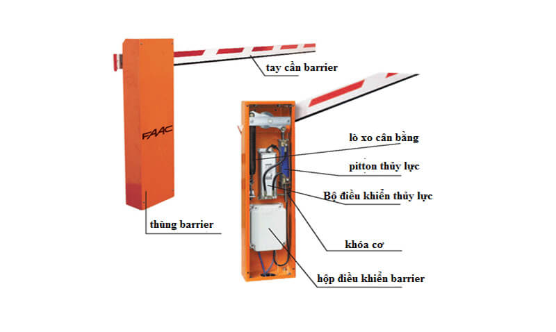 Cấu tạo cơ bản của barrier