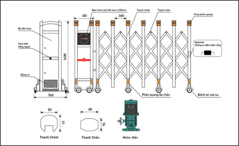 Cơ chế vận hành của cổng xếp lùa 